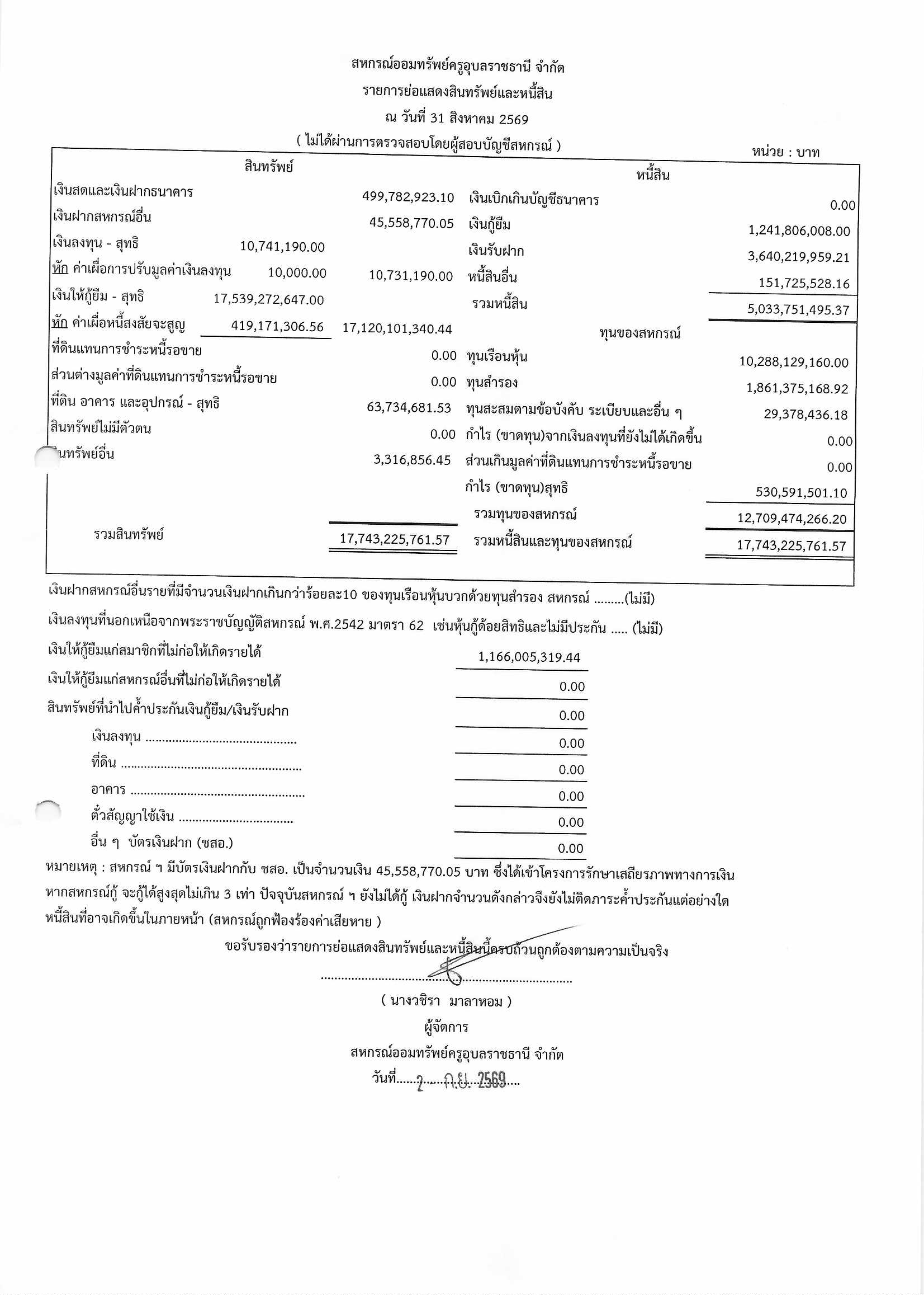 รายงานย่อแสดงสินทรัพย์และหนี้สิน ณ วันที่ 31 สิงหาคม 2569